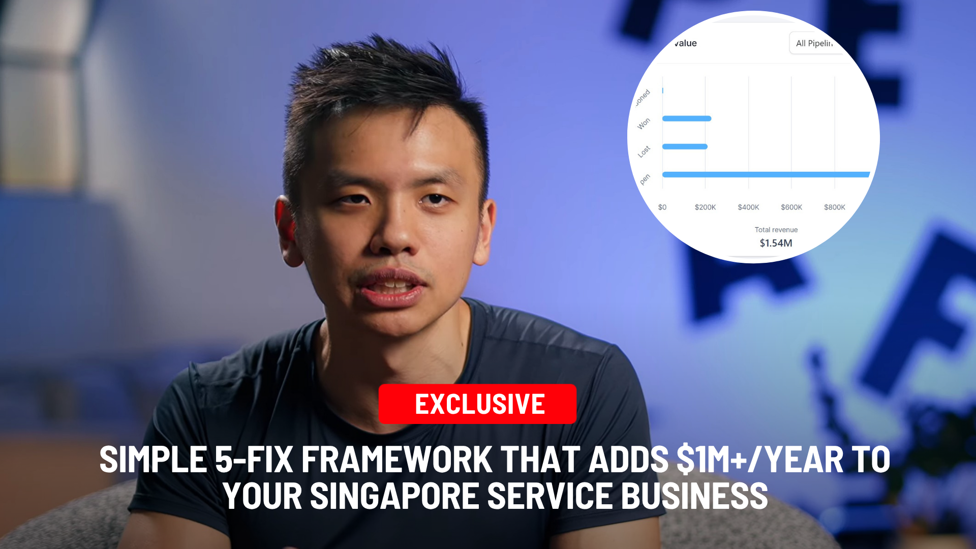 Jim Ng walks through the 5-Fix Framework that adds up to $1M+/year to Singapore service businesses